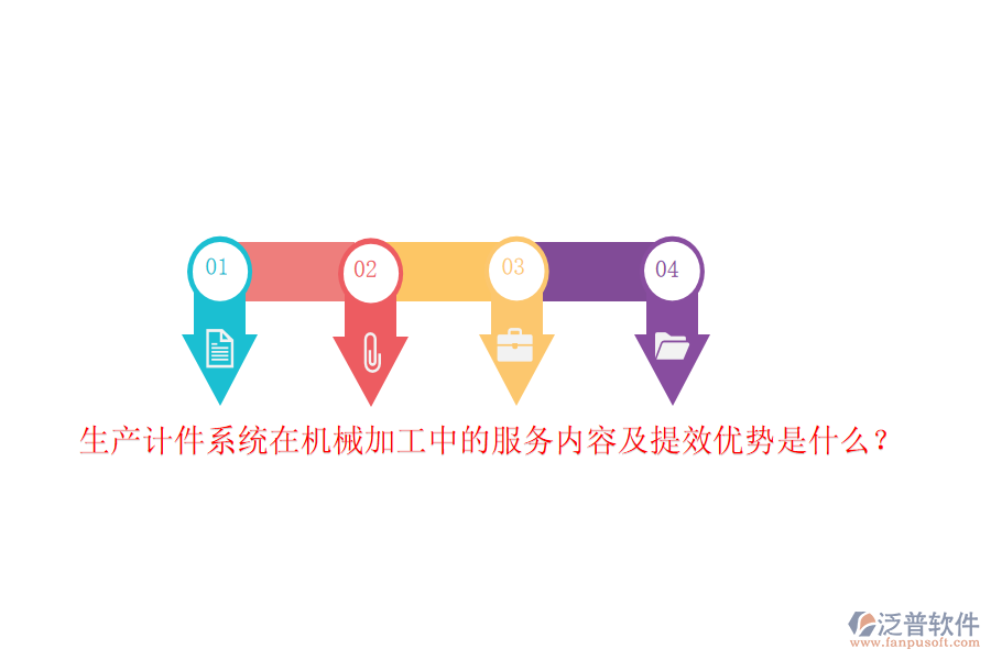 生產(chǎn)計(jì)件系統(tǒng)在機(jī)械加工中的服務(wù)內(nèi)容及提效優(yōu)勢(shì)是什么？
