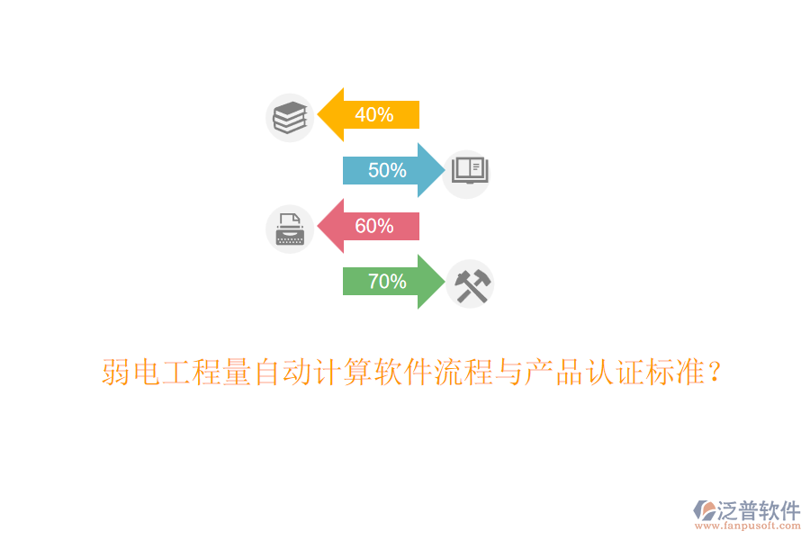 弱電工程量自動計算軟件流程與產品認證標準？