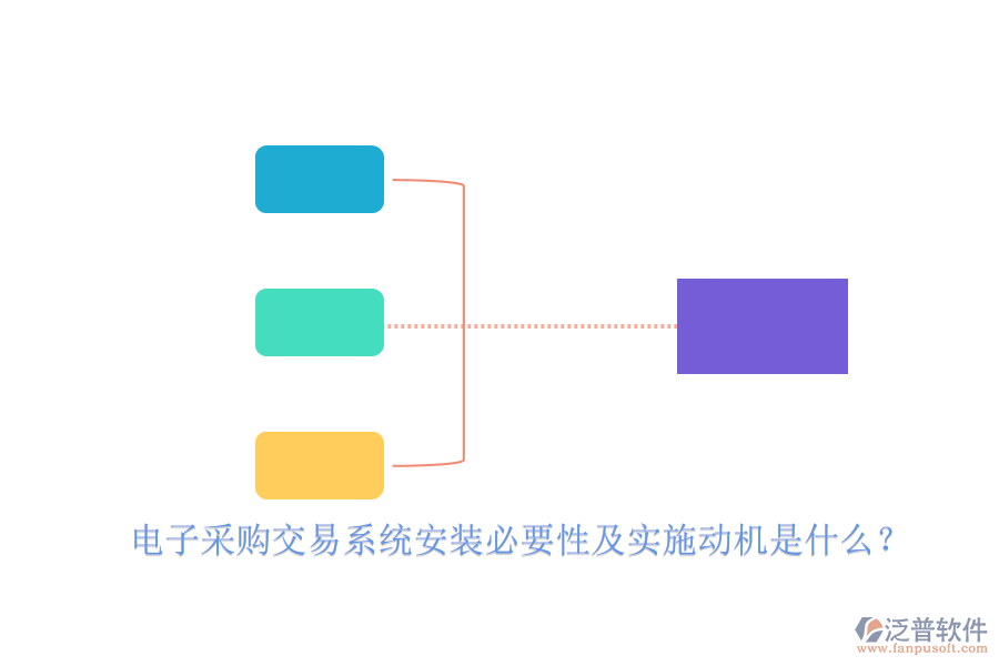電子采購(gòu)交易系統(tǒng)安裝必要性及實(shí)施動(dòng)機(jī)是什么？
