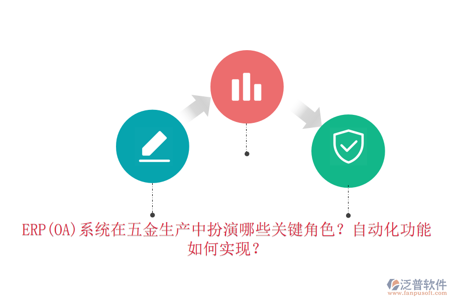 ERP(OA)系統(tǒng)在五金生產(chǎn)中扮演哪些關(guān)鍵角色？自動化功能如何實現(xiàn)？