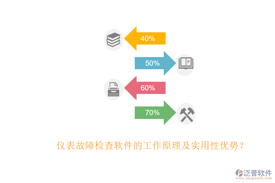 儀表故障檢查軟件的工作原理及實(shí)用性優(yōu)勢？