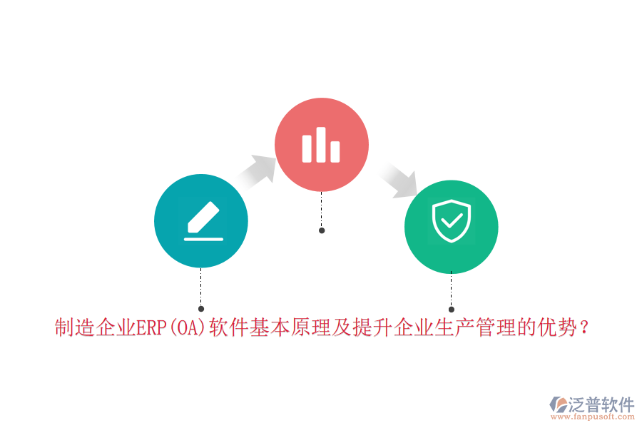 制造企業(yè)ERP(OA)軟件基本原理及提升企業(yè)生產管理的優(yōu)勢？