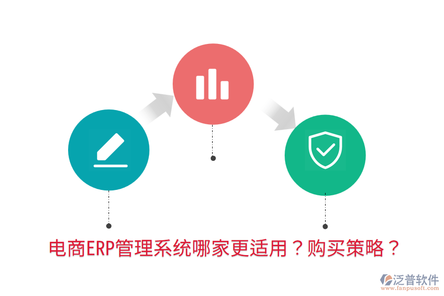  電商ERP管理系統(tǒng)哪家更適用？購買策略？