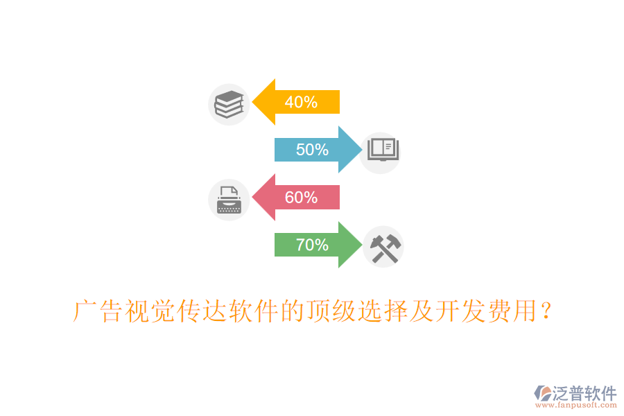 廣告視覺(jué)傳達(dá)軟件的頂級(jí)選擇及開(kāi)發(fā)費(fèi)用？