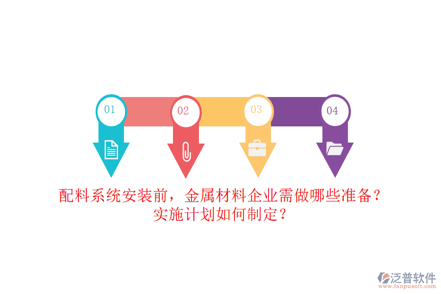 配料系統(tǒng)安裝前，金屬材料企業(yè)需做哪些準(zhǔn)備？實施計劃如何制定？