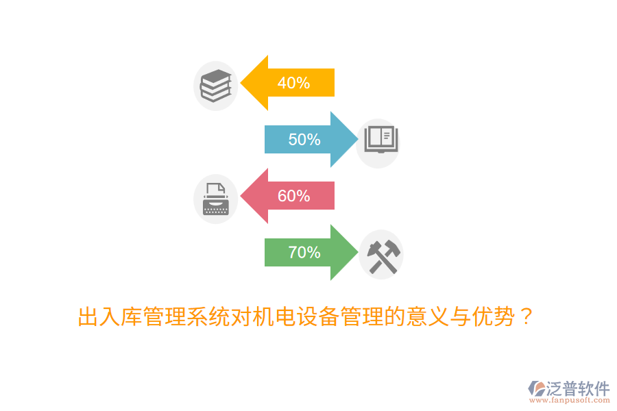出入庫管理系統(tǒng)對機(jī)電設(shè)備管理的意義與優(yōu)勢？