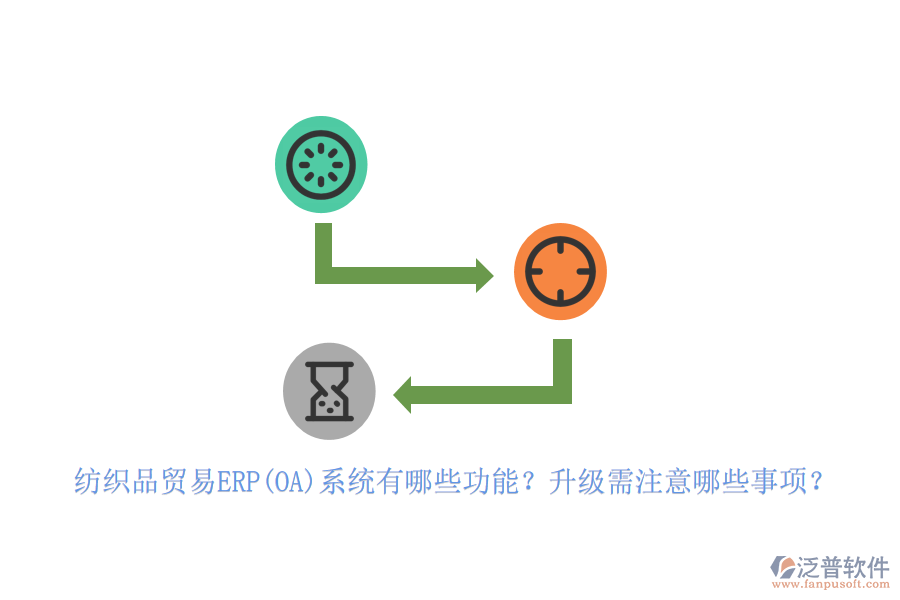 紡織品貿(mào)易ERP(OA)系統(tǒng)有哪些功能？升級(jí)需注意哪些事項(xiàng)？