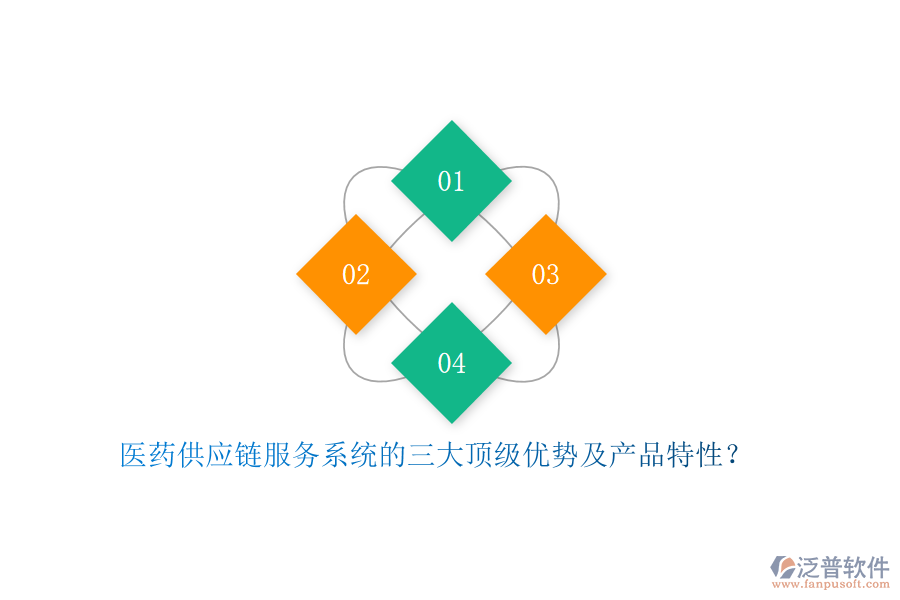 醫(yī)藥供應鏈服務系統(tǒng)的三大頂級優(yōu)勢及產(chǎn)品特性？