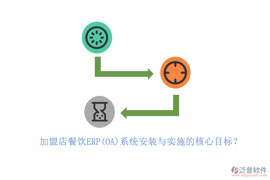 加盟店餐飲ERP(OA)系統(tǒng)安裝與實(shí)施的核心目標(biāo)？