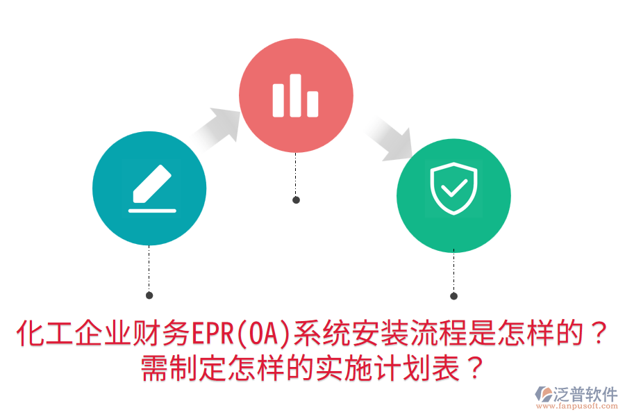 化工企業(yè)財(cái)務(wù)EPR(OA)系統(tǒng)安裝流程是怎樣的？需制定怎樣的實(shí)施計(jì)劃表？