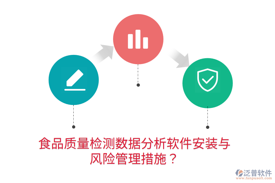 食品質(zhì)量檢測數(shù)據(jù)分析軟件安裝與風(fēng)險(xiǎn)管理措施？