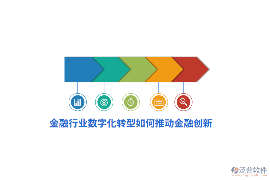 金融行業(yè)數(shù)字化轉型如何推動金融創(chuàng)新？