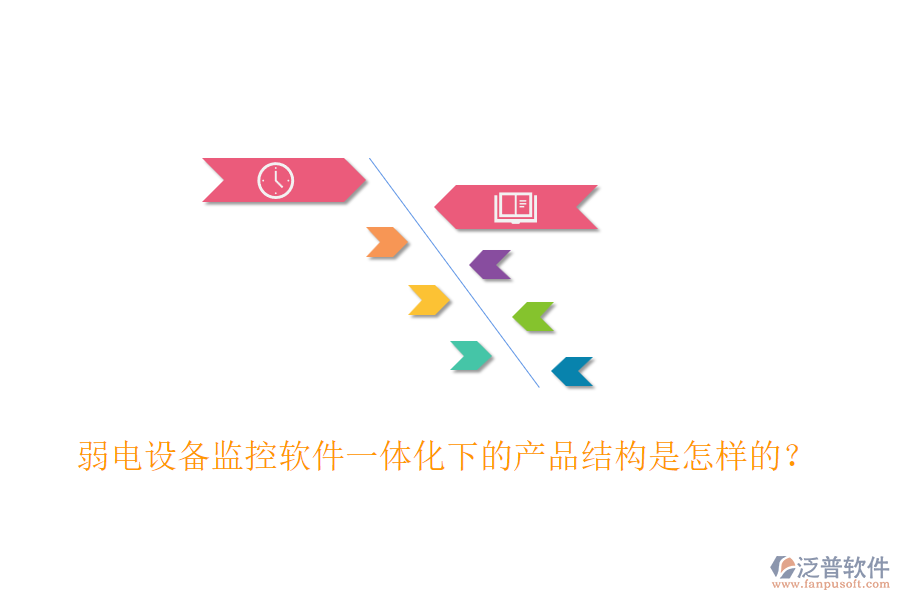 弱電設備監(jiān)控軟件一體化下的產(chǎn)品結構是怎樣的？