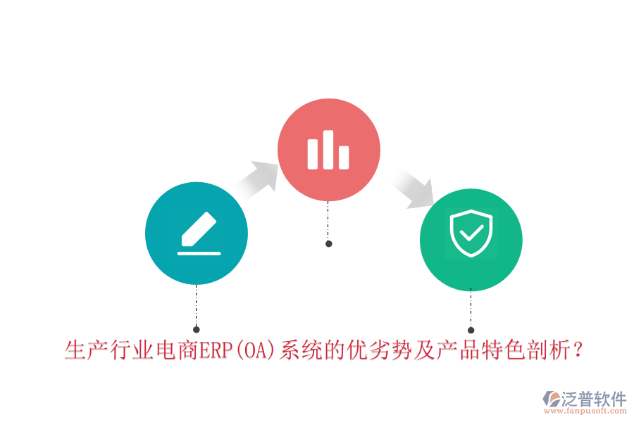 生產(chǎn)行業(yè)電商ERP(OA)系統(tǒng)的優(yōu)劣勢(shì)及產(chǎn)品特色剖析？