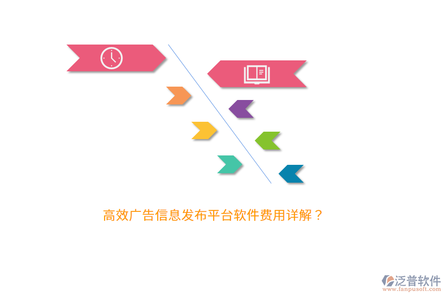 高效廣告信息發(fā)布平臺軟件費(fèi)用詳解？