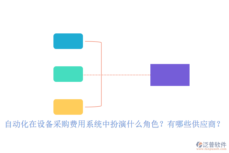 自動(dòng)化在設(shè)備采購費(fèi)用系統(tǒng)中扮演什么角色？有哪些供應(yīng)商？