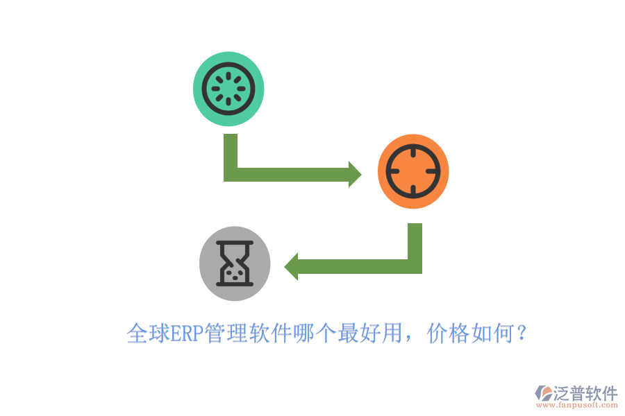 全球ERP管理軟件哪個(gè)最好用，價(jià)格如何？