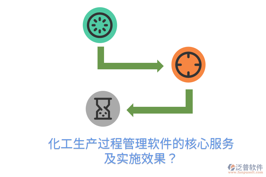 化工生產(chǎn)過程管理軟件的核心服務及實施效果？