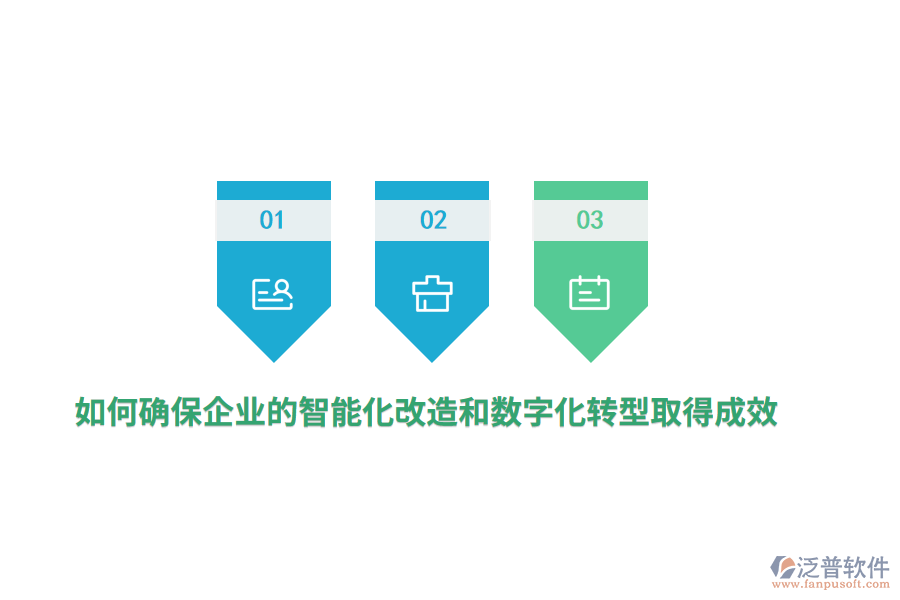 如何確保企業(yè)的智能化改造和數(shù)字化轉(zhuǎn)型取得成效？