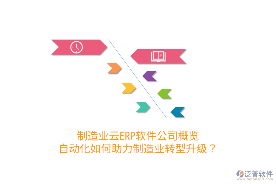  制造業(yè)云ERP軟件公司概覽：自動(dòng)化如何助力制造業(yè)轉(zhuǎn)型升級(jí)？