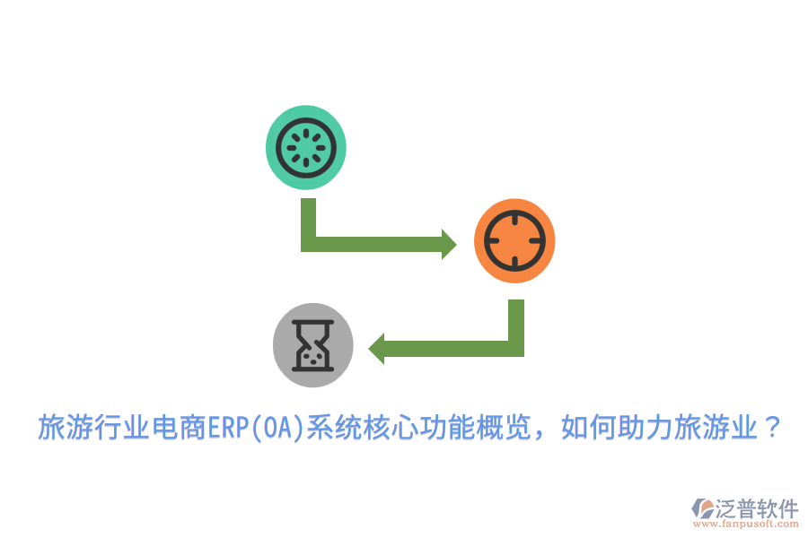  旅游行業(yè)電商ERP(OA)系統(tǒng)核心功能概覽，如何助力旅游業(yè)？