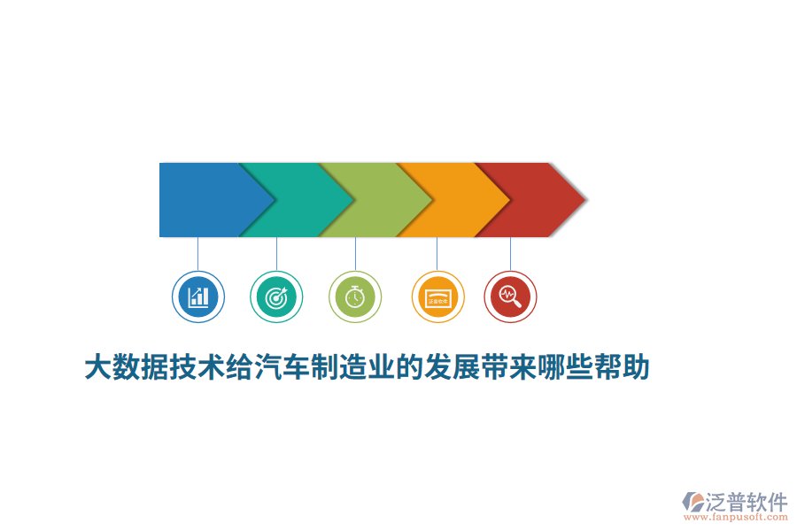 大數(shù)據(jù)技術(shù)給汽車制造業(yè)的發(fā)展帶來哪些幫助？