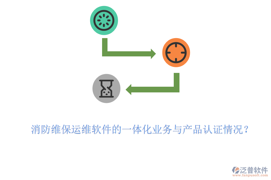 消防維保運維軟件的一體化業(yè)務(wù)與產(chǎn)品認證情況？