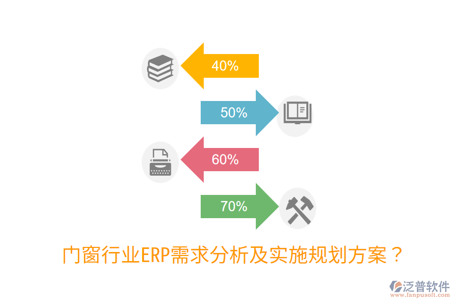  門窗行業(yè)ERP需求分析及實(shí)施規(guī)劃方案？