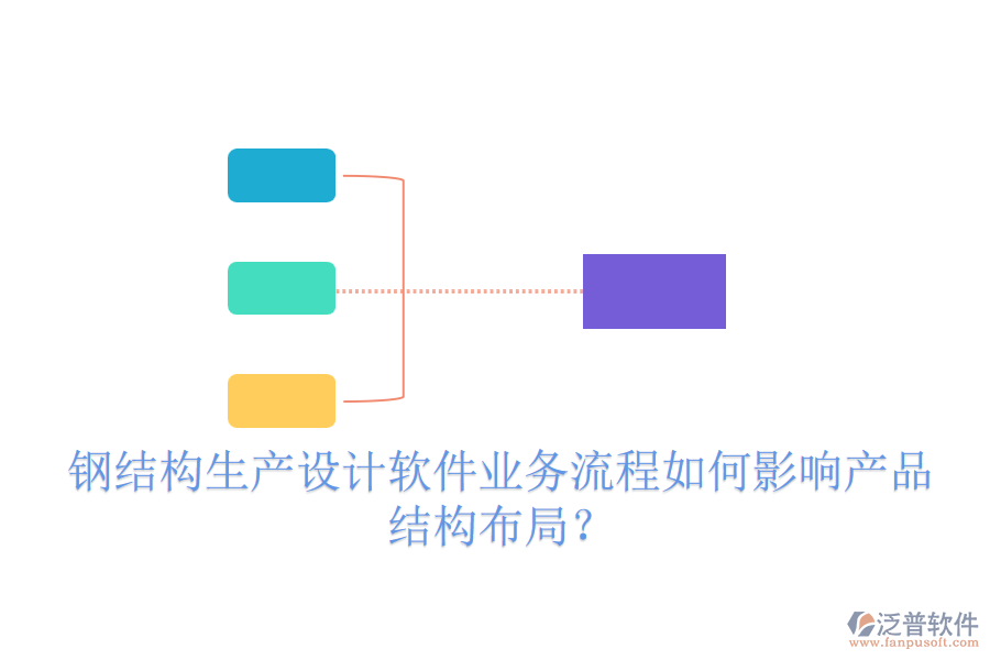 鋼結(jié)構(gòu)生產(chǎn)設(shè)計(jì)軟件業(yè)務(wù)流程如何影響產(chǎn)品結(jié)構(gòu)布局？