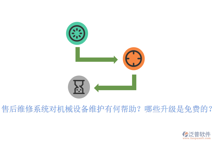 售后維修系統對機械設備維護有何幫助？哪些升級是免費的？