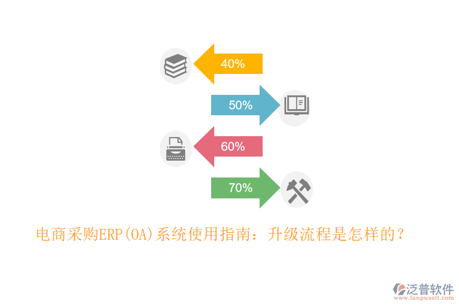 電商采購(gòu)ERP(OA)系統(tǒng)使用指南：升級(jí)流程是怎樣的？