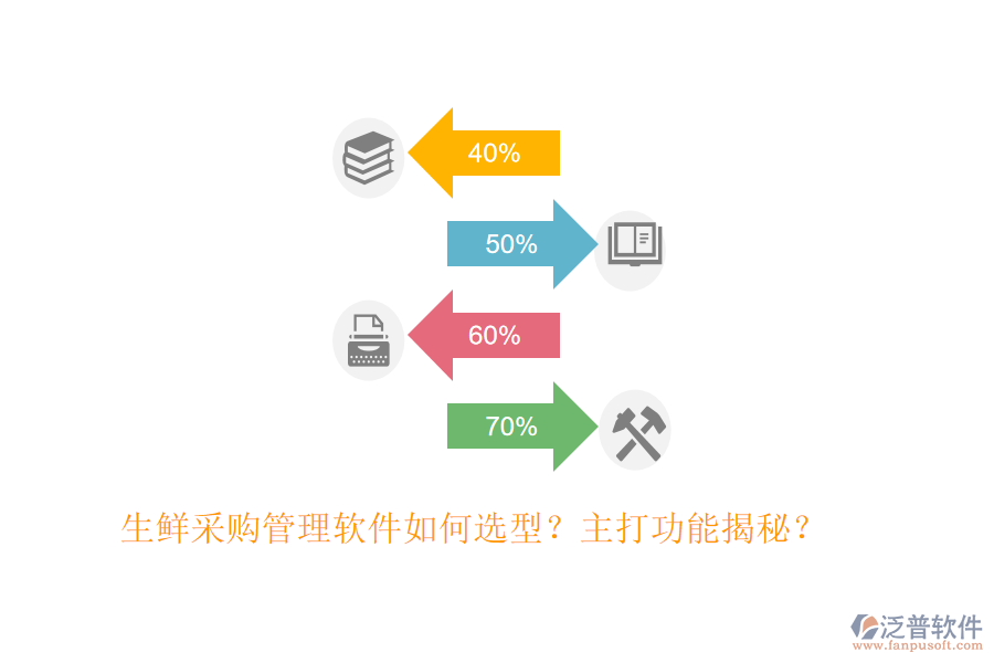 生鮮采購管理軟件如何選型？主打功能揭秘？