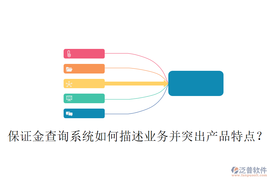 保證金查詢系統(tǒng)如何描述業(yè)務(wù)并突出產(chǎn)品特點(diǎn)？