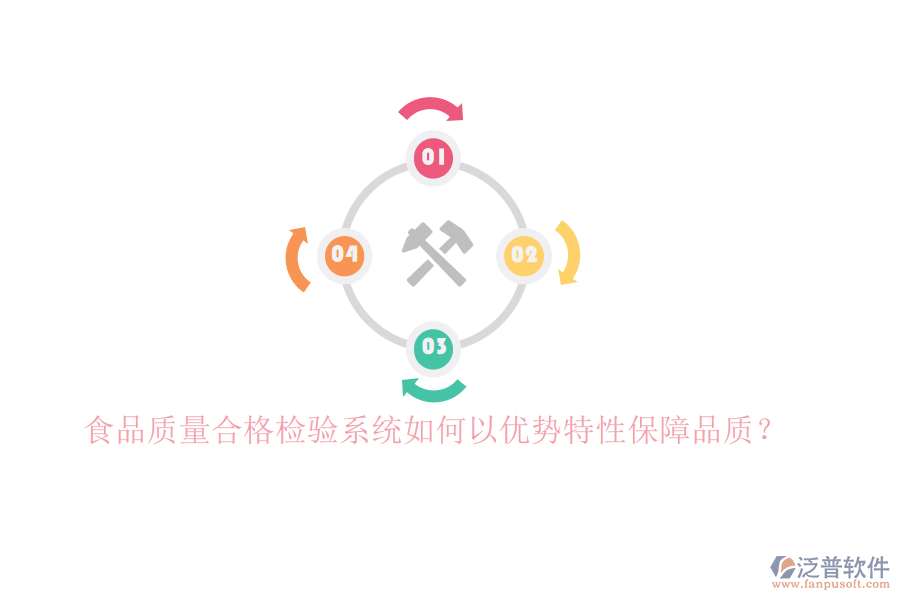 食品質(zhì)量合格檢驗(yàn)系統(tǒng)如何以優(yōu)勢(shì)特性保障品質(zhì)？