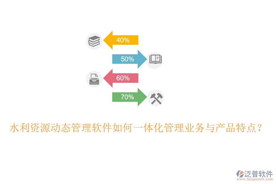 水利資源動態(tài)管理軟件如何一體化管理業(yè)務(wù)與產(chǎn)品特點？