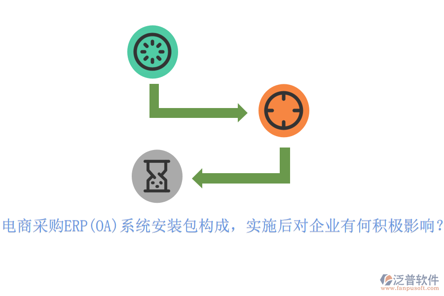 電商采購ERP(OA)系統(tǒng)安裝包構成，實施后對企業(yè)有何積極影響？
