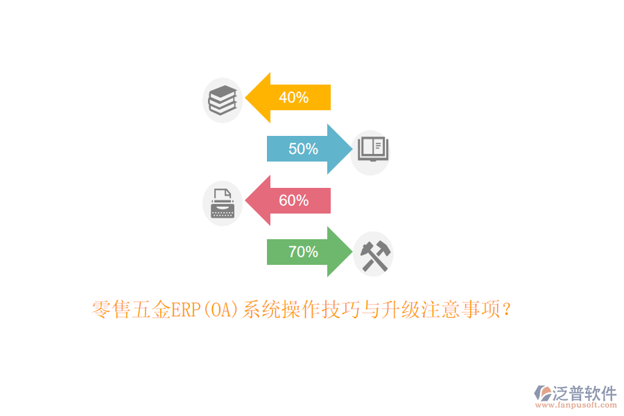 零售五金ERP(OA)系統(tǒng)操作技巧與升級(jí)注意事項(xiàng)？
