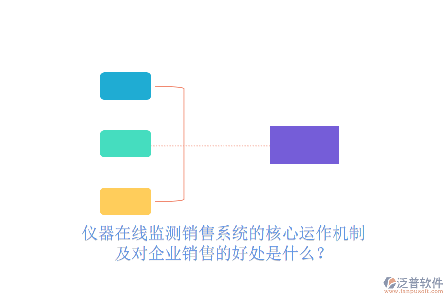 儀器在線監(jiān)測銷售系統(tǒng)的核心運作機制及對企業(yè)銷售的好處是什么？