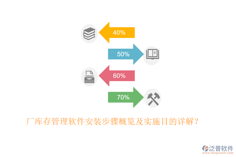 廠庫存管理軟件安裝步驟概覽及實施目的詳解？