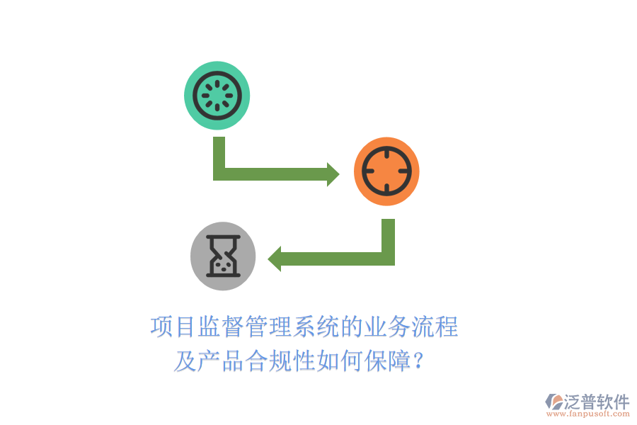 項目監(jiān)督管理系統(tǒng)的業(yè)務流程及產(chǎn)品合規(guī)性如何保障？