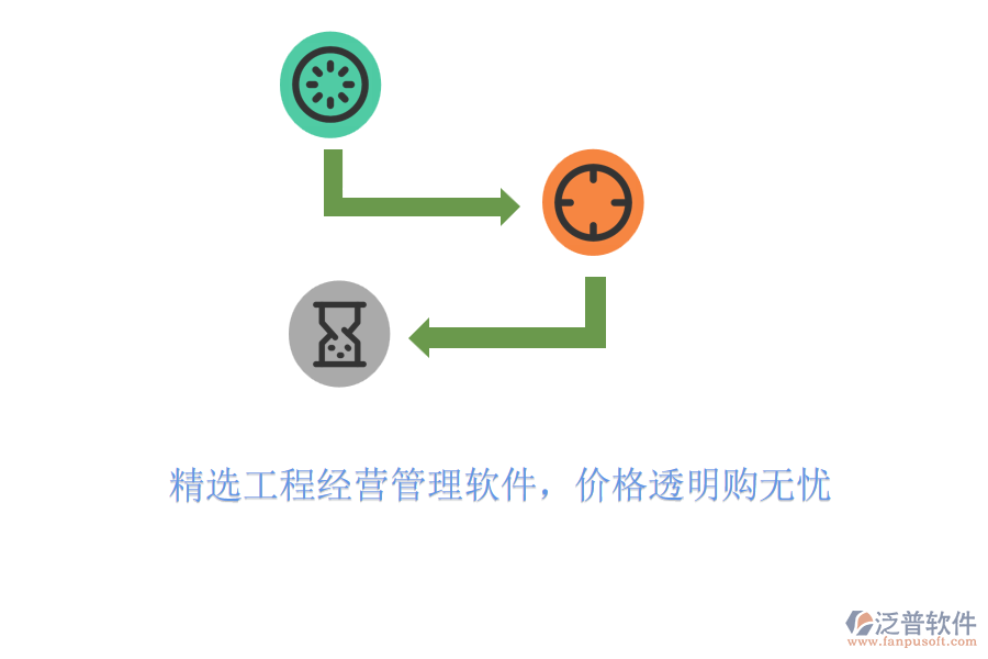精選工程經(jīng)營管理軟件，價格透明購無憂