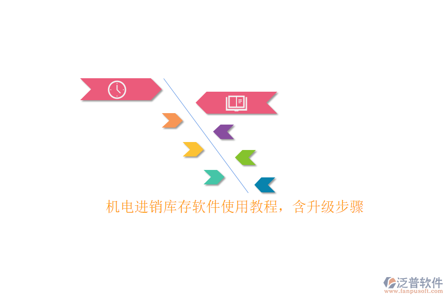 機(jī)電進(jìn)銷庫存軟件使用教程，含升級(jí)步驟