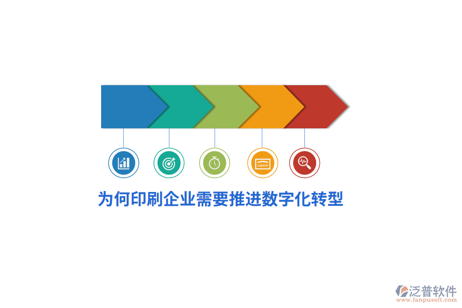 為何印刷企業(yè)需要推推進(jìn)數(shù)字化轉(zhuǎn)型？