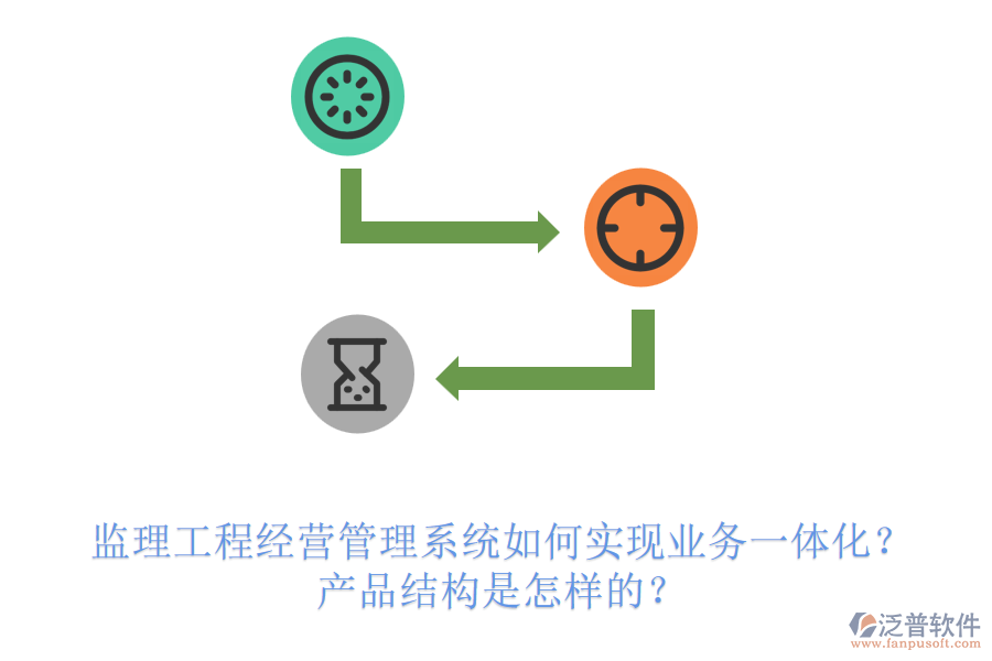 監(jiān)理工程經(jīng)營管理系統(tǒng)如何實(shí)現(xiàn)業(yè)務(wù)一體化？產(chǎn)品結(jié)構(gòu)是怎樣的？