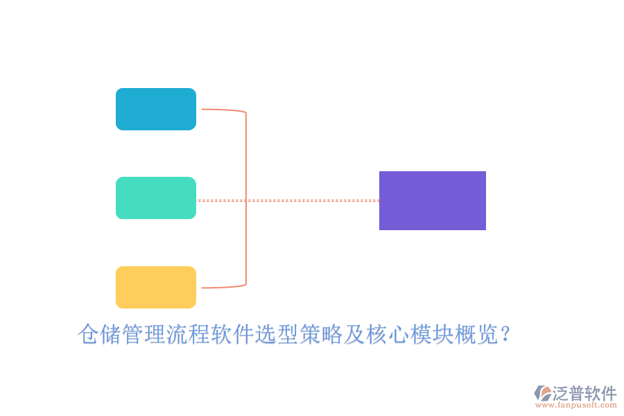 倉儲管理流程軟件選型策略及核心模塊概覽？