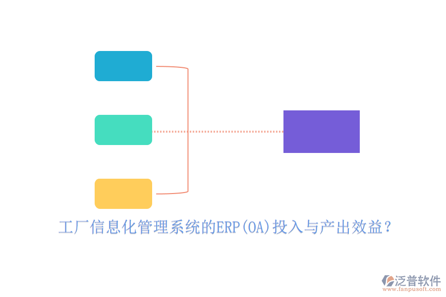 工廠信息化管理系統(tǒng)的ERP(OA)投入與產(chǎn)出效益？