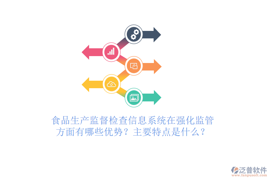 食品生產(chǎn)監(jiān)督檢查信息系統(tǒng)在強(qiáng)化監(jiān)管方面有哪些優(yōu)勢(shì)？主要特點(diǎn)是什么？