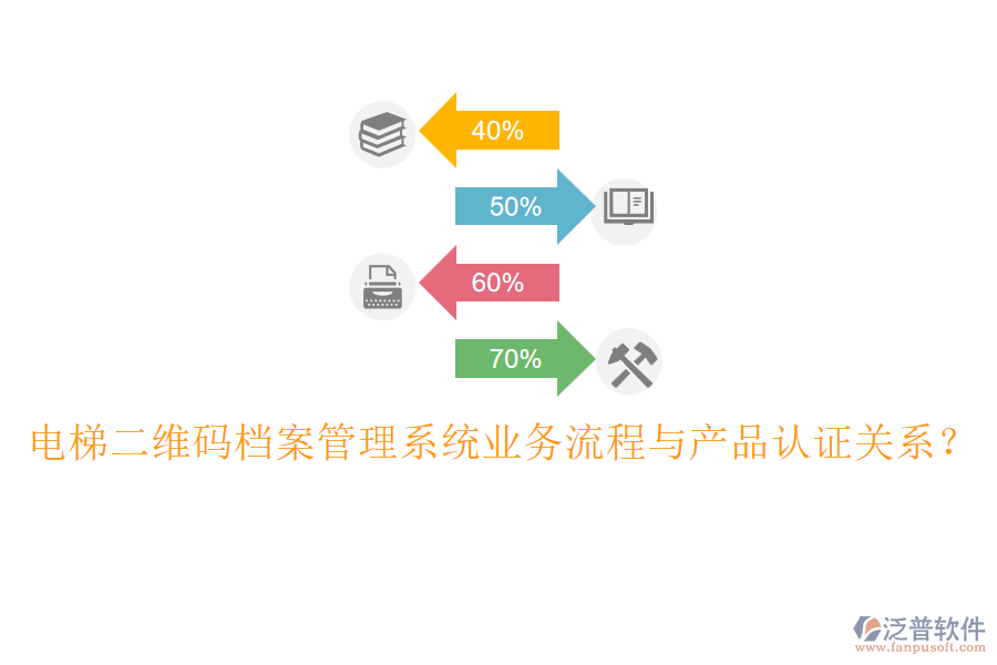 電梯二維碼檔案管理系統(tǒng)業(yè)務(wù)流程與產(chǎn)品認(rèn)證關(guān)系？