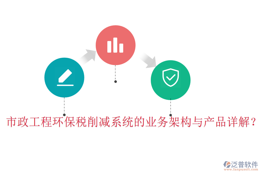 市政工程環(huán)保稅削減系統(tǒng)的業(yè)務(wù)架構(gòu)與產(chǎn)品詳解？