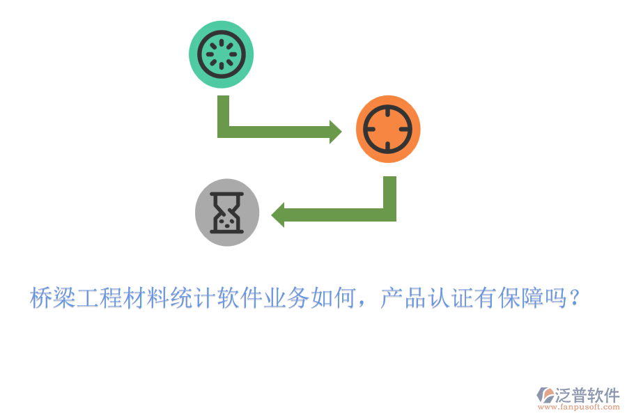 橋梁工程材料統(tǒng)計軟件業(yè)務如何，產(chǎn)品認證有保障嗎？